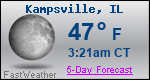 Weather Forecast for Kampsville, IL