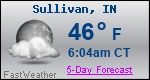 Weather Forecast for Sullivan, IN