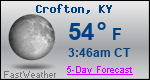 Weather Forecast for Crofton, KY