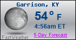 Weather Forecast for Garrison, KY