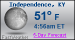 Weather Forecast for Independence, KY