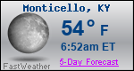 Weather Forecast for Monticello, KY
