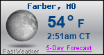 Weather Forecast for Farber, MO
