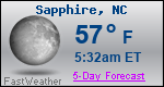 Weather Forecast for Sapphire, NC