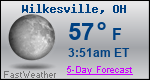 Weather Forecast for Wilkesville, OH