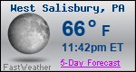 Weather Forecast for West Salisbury, PA