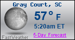 Weather Forecast for Gray Court, SC