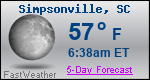 Weather Forecast for Simpsonville, SC