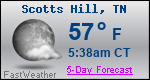 Weather Forecast for Scotts Hill, TN