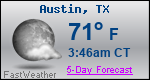 Weather Forecast for Austin, TX