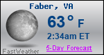 Weather Forecast for Faber, VA