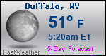 Weather Forecast for Buffalo, WV