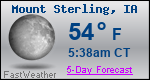 Weather Forecast for Mount Sterling, IA