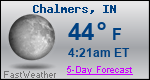 Weather Forecast for Chalmers, IN