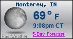 Weather Forecast for Monterey, IN