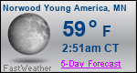 Weather Forecast for Norwood Young America, MN
