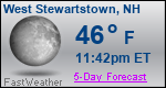Weather Forecast for West Stewartstown, NH