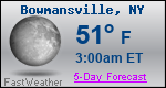 Weather Forecast for Bowmansville, NY