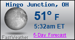 Weather Forecast for Mingo Junction, OH