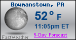 Weather Forecast for Bowmanstown, PA