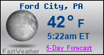Weather Forecast for Ford City, PA