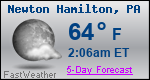 Weather Forecast for Newton Hamilton, PA