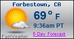 Weather Forecast for Forbestown, CA