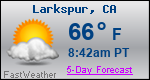 Weather Forecast for Larkspur, CA