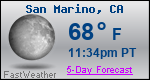 Weather Forecast for San Marino, CA