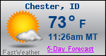 Weather Forecast for Chester, ID