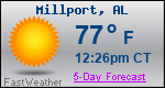 Weather Forecast for Millport, AL