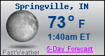 Weather Forecast for Springville, IN