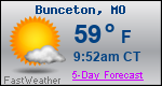 Weather Forecast for Bunceton, MO