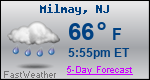 Weather Forecast for Milmay, NJ