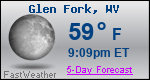 Weather Forecast for Glen Fork, WV