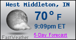 Weather Forecast for West Middleton, IN
