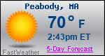 Weather Forecast for Peabody, MA
