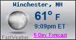 Weather Forecast for Winchester, NH