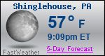 Weather Forecast for Shinglehouse, PA