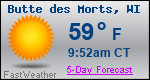 Weather Forecast for Butte des Morts, WI