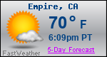 Weather Forecast for Empire, CA