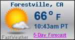 Weather Forecast for Forestville, CA