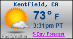 Weather Forecast for Kentfield, CA
