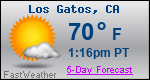 Weather Forecast for Los Gatos, CA