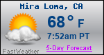 Weather Forecast for Mira Loma, CA