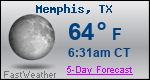 Weather Forecast for Memphis, TX