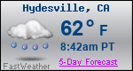 Weather Forecast for Hydesville, CA