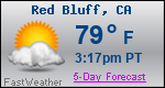 Weather Forecast for Red Bluff, CA