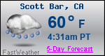 Weather Forecast for Scott Bar, CA