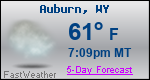 Weather Forecast for Auburn, WY